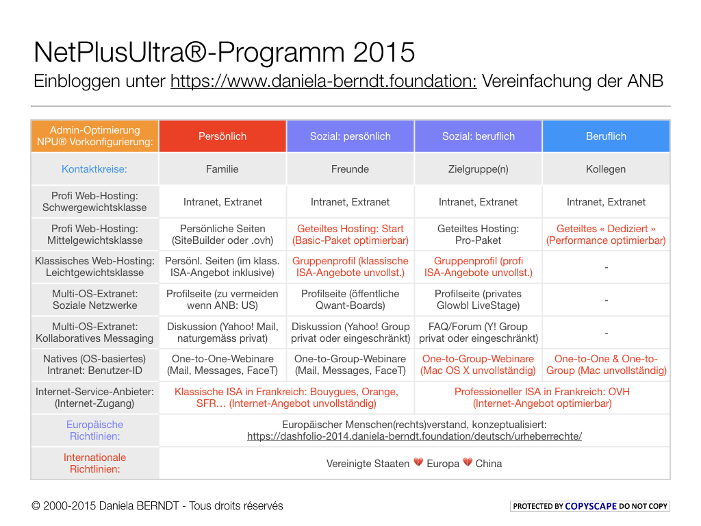  Slide 6/6: Einträge vom 04/06/2015 und 11/06/2015. Autorin: Daniela BERNDT. 