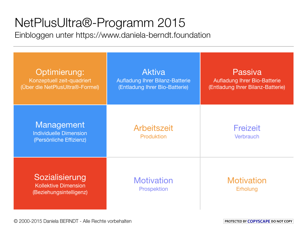  Slide 1/6: Startseite und Eintrag vom 21/05/2015. Autorin: Daniela BERNDT. 