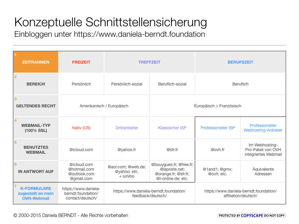  Slide 2/6: Eintrag vom 21/05/2015. Autorin: Daniela BERNDT. 