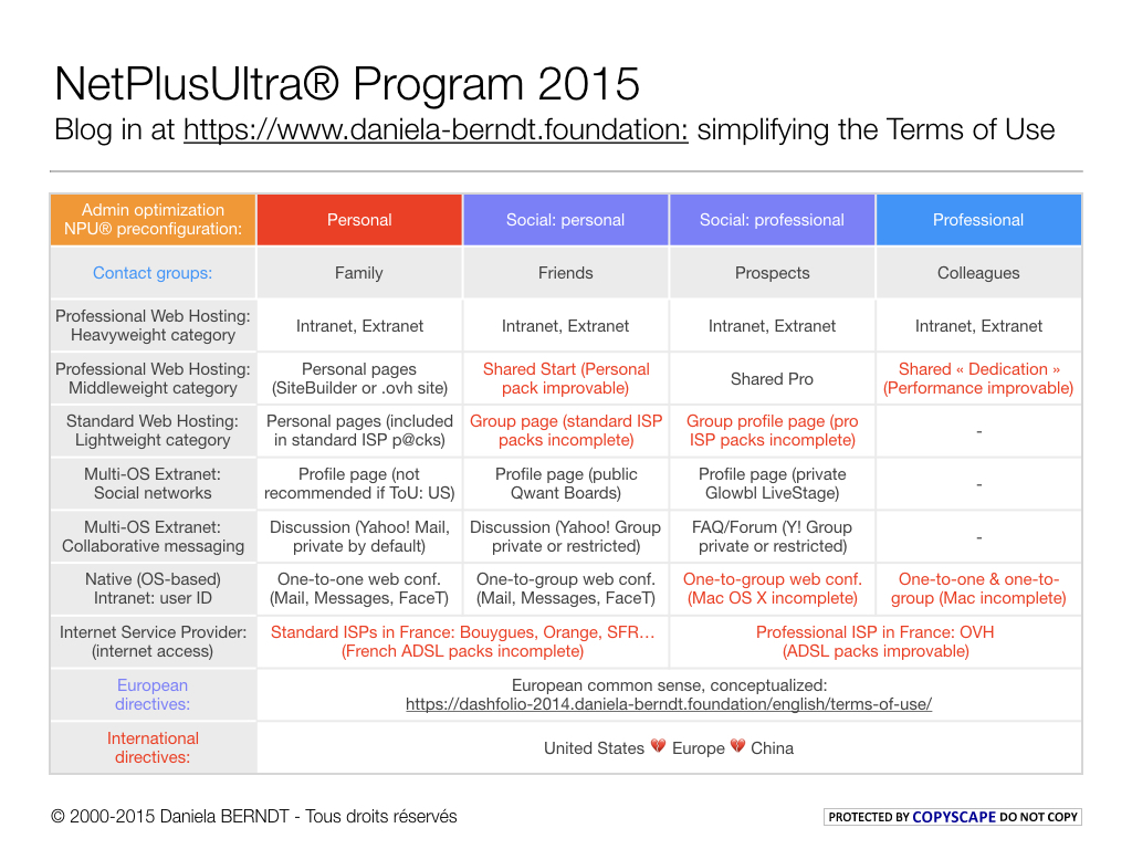  Slide 6/6: Posts dated 2015-06-04 and 2015-06-11. Author: Daniela BERNDT. 