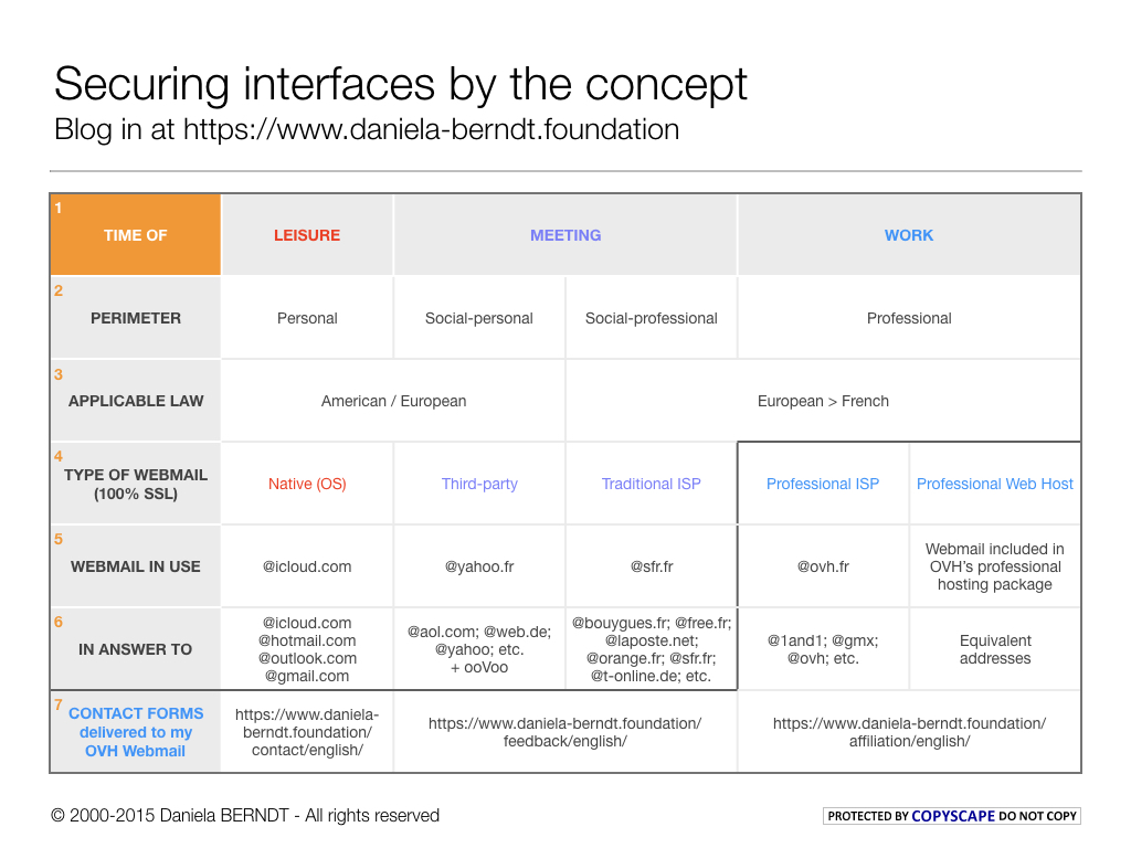  Slide 2/6: Post dated 2015-05-21. Author: Daniela BERNDT. 