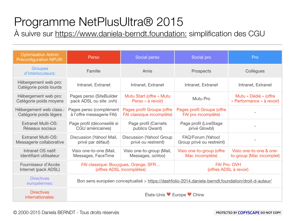  Slide 6/6: Articles des 04/06/2015 et 11/06/2015. Auteure: Daniela BERNDT. 