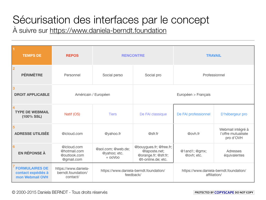  Slide 2/6: Article du 21/05/2015. Auteure: Daniela BERNDT. 