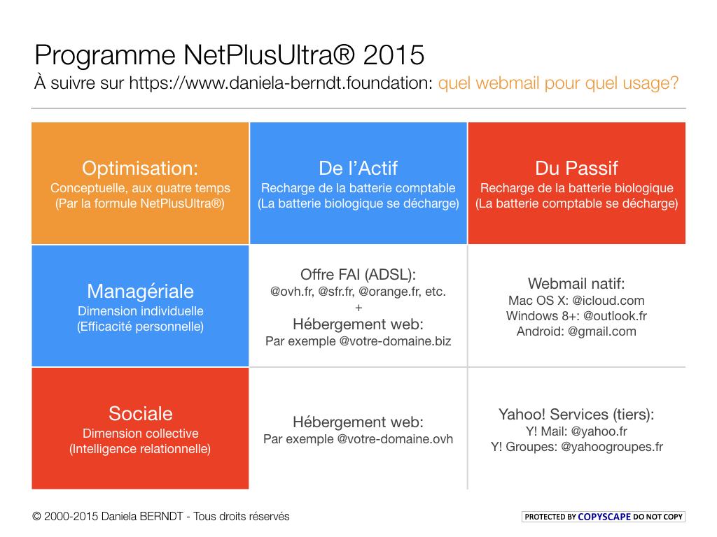  Slide 3/6: Article du 24/03/2015. Auteure: Daniela BERNDT. 